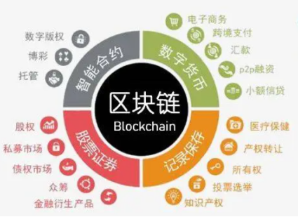 物联网与区块链
